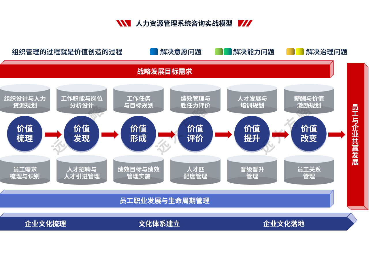 人力资源管理系统