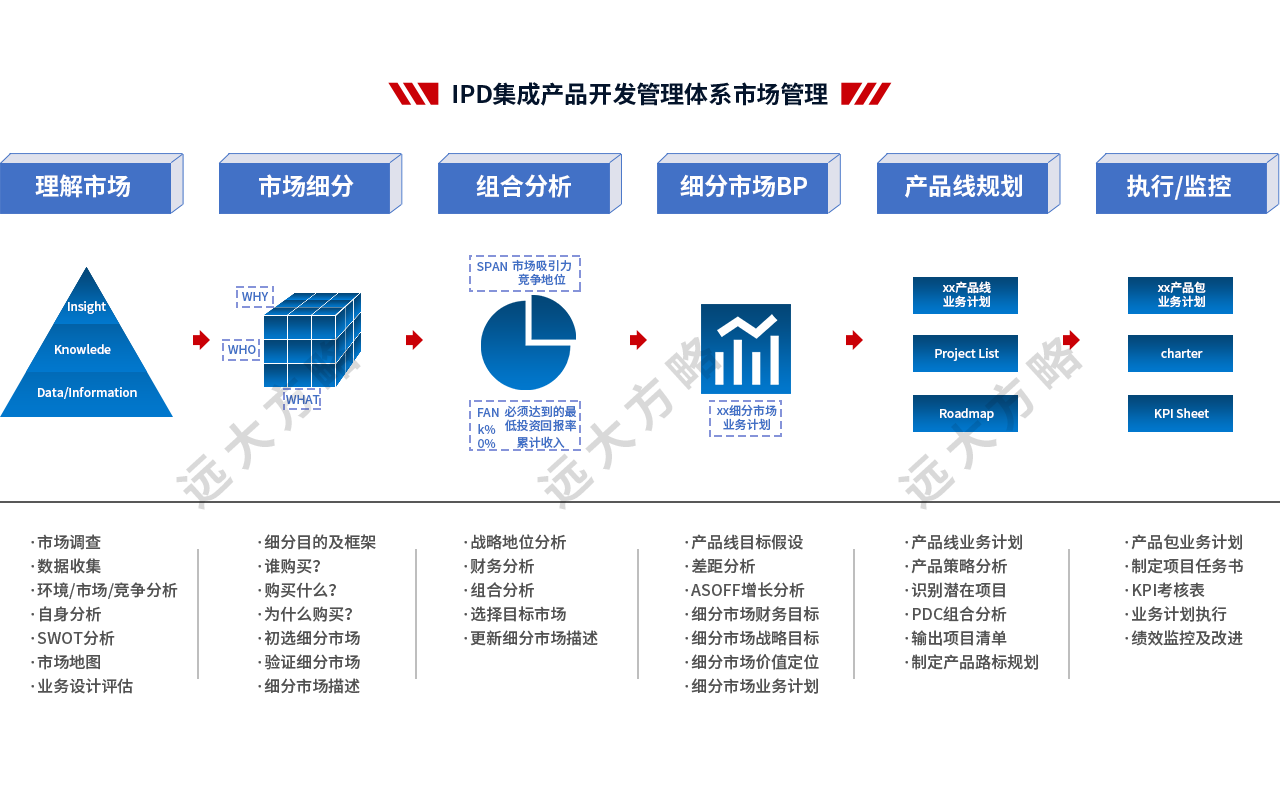 集成产品开发管理系统