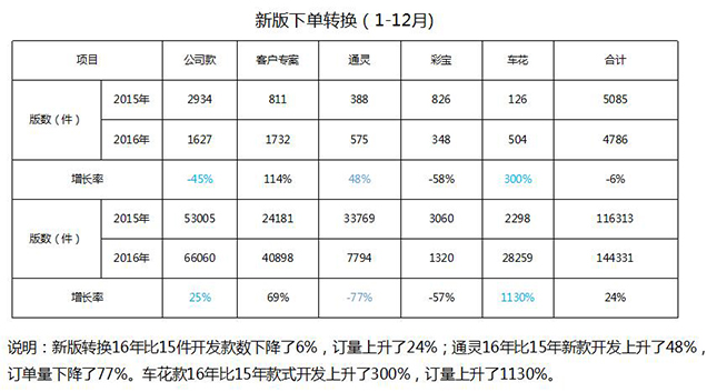 深圳星光达珠宝携手远大方略落地《集成产品开发》驻厂管理咨询项目