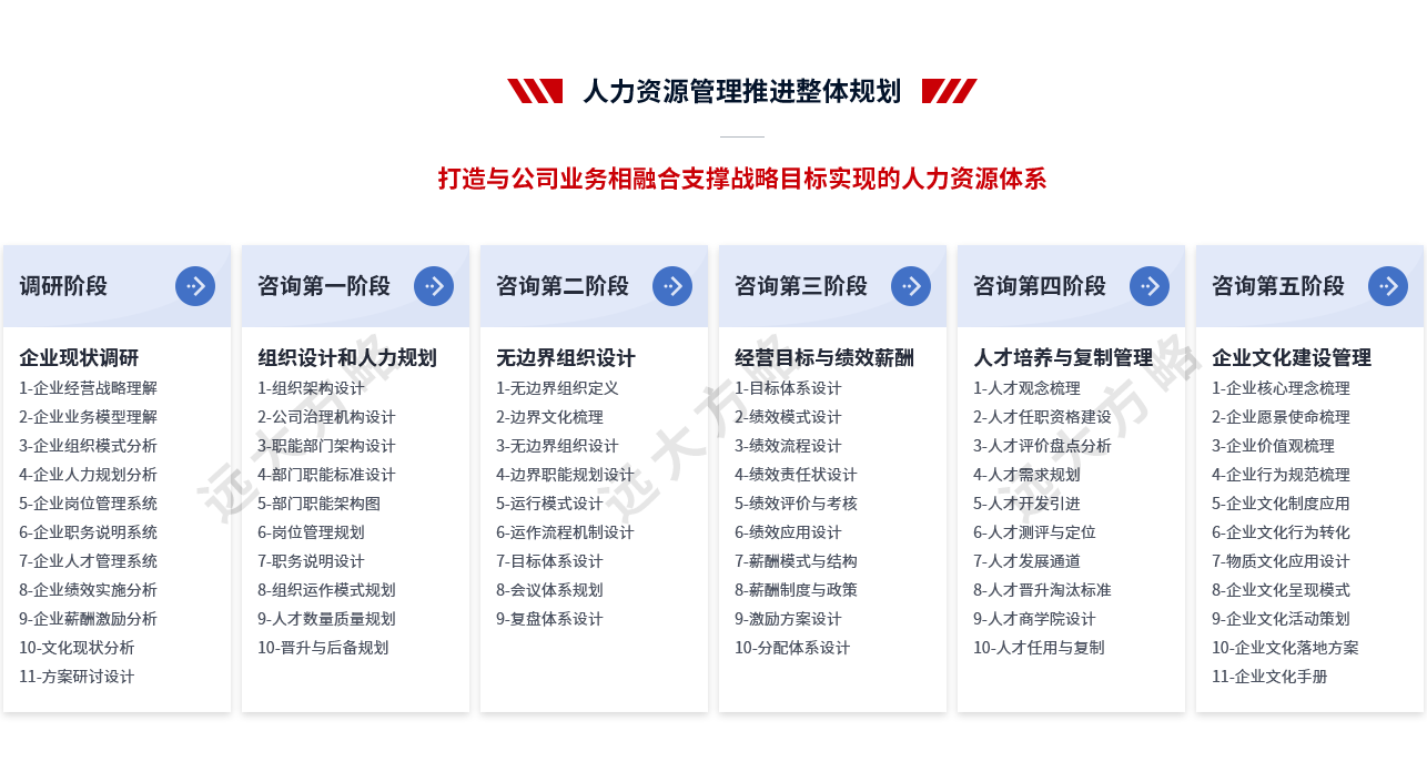 人力资源管理系统