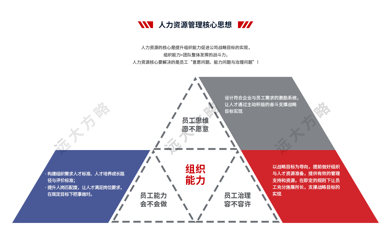 人力资源管理系统