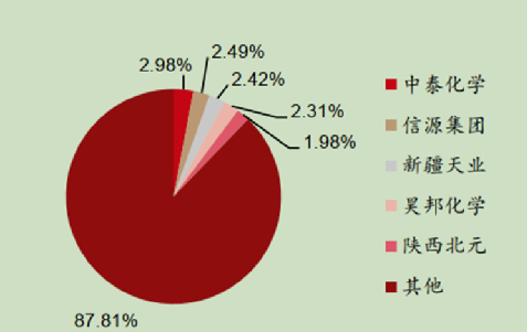 化学原料——氯碱行业分析