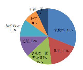 碳中和背景下的化工行业十大发展趋势！