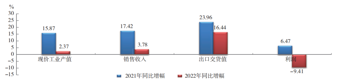 中国橡胶行业：呈调整恢复态势！