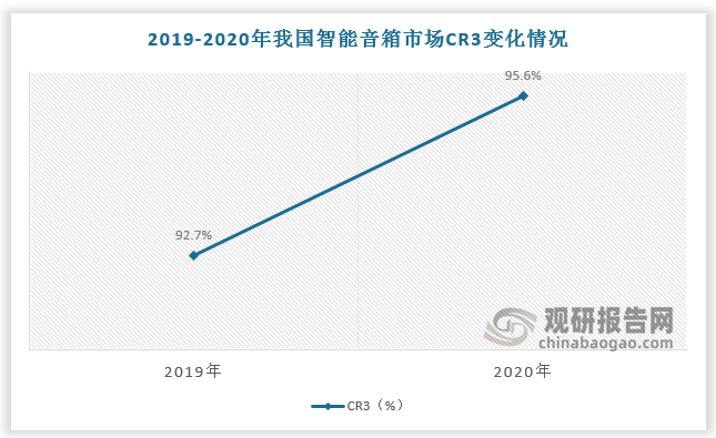 中国智能音箱行业分析